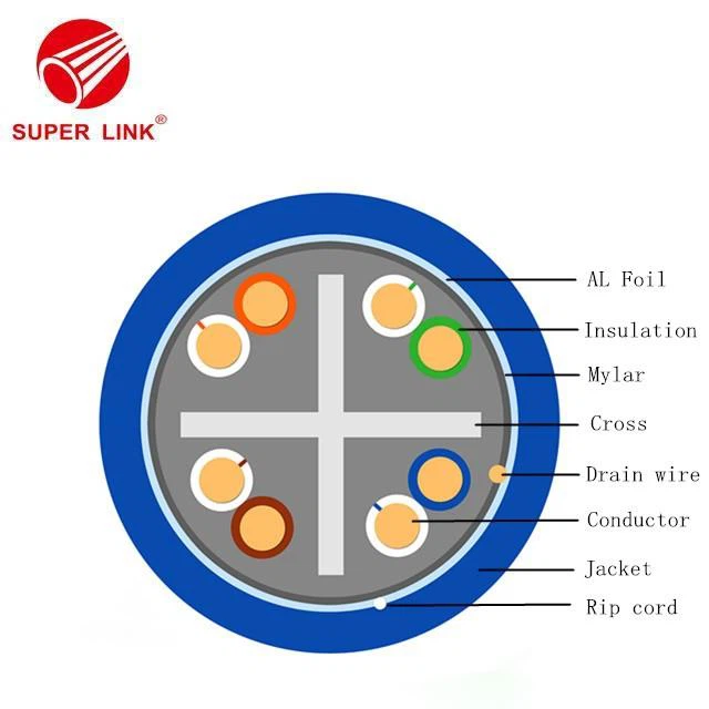 CAT6 Lan Cable in China