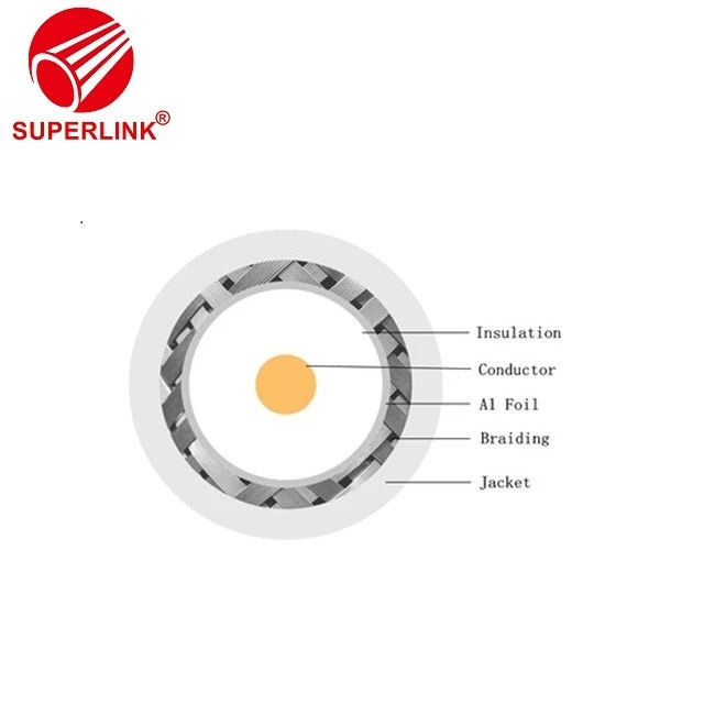 RG6U Coaxial Cable For TV CATV Satellite China