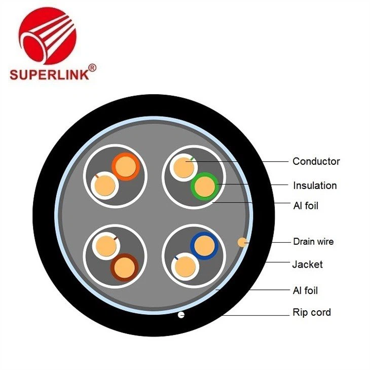 Lan Cable Suppliers